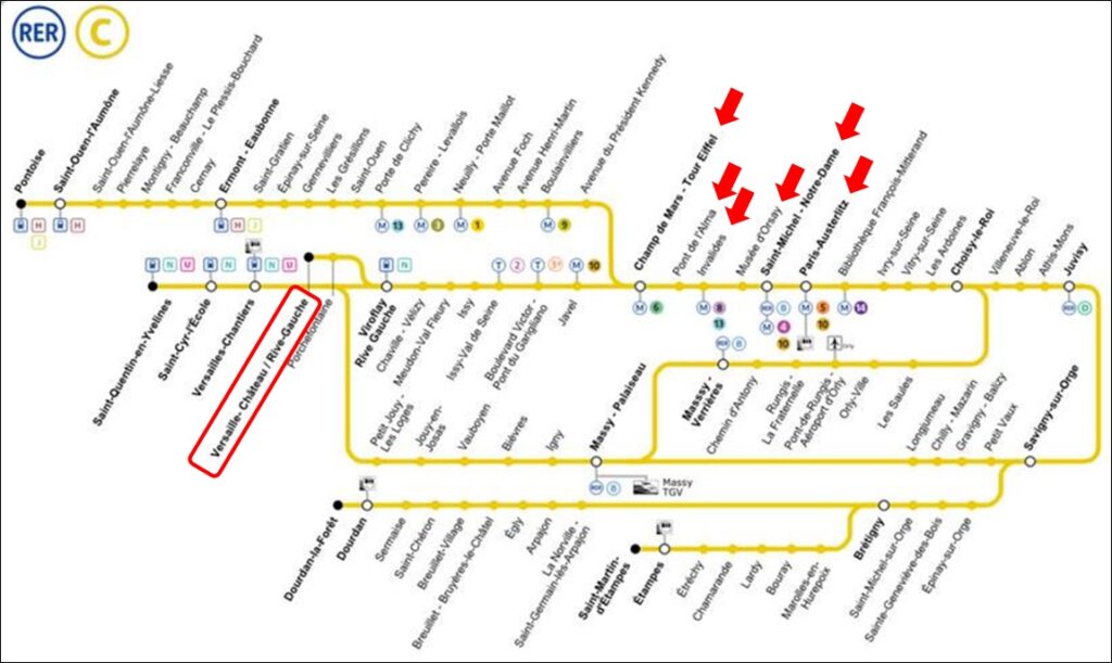 Itinerário da linha de trem regional RER C indicando as rotas para Versalhes