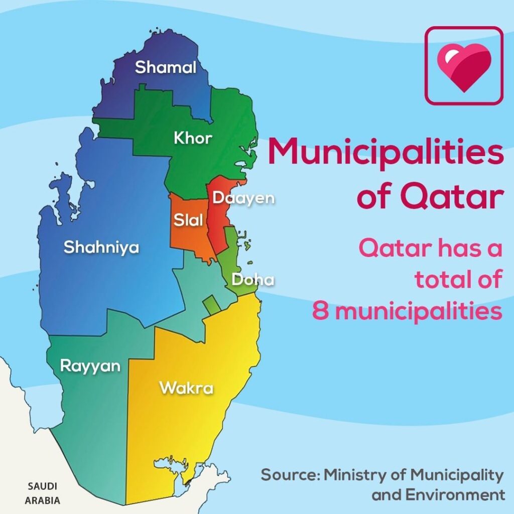 As 8 municipalidades do Qatar - Fonte: I love Qatar
