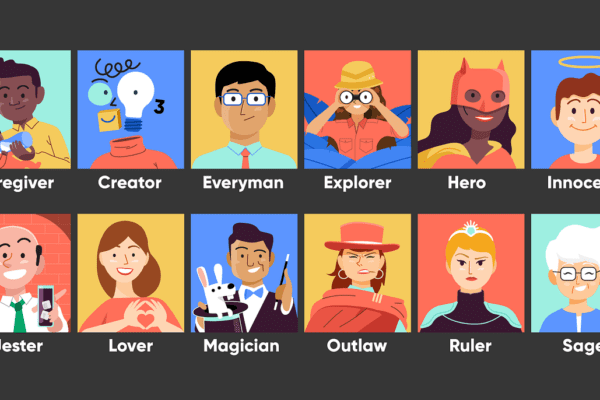 Arquétipos de Jung - Fonte: Yakimankagbu.ru