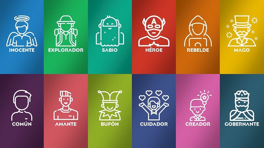 Os 12 arquétipos de Jung - Fonte: Medium