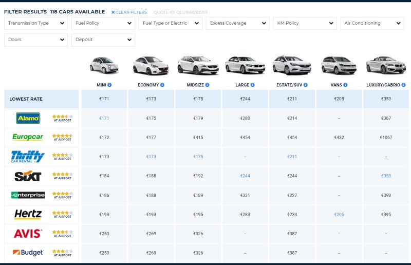 Comparação de carros nos sites agregadores - BrusselsINFO