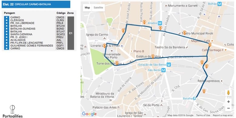 Trajeto da linha 22 do bonde (elétrico) do Porto - Portoalities