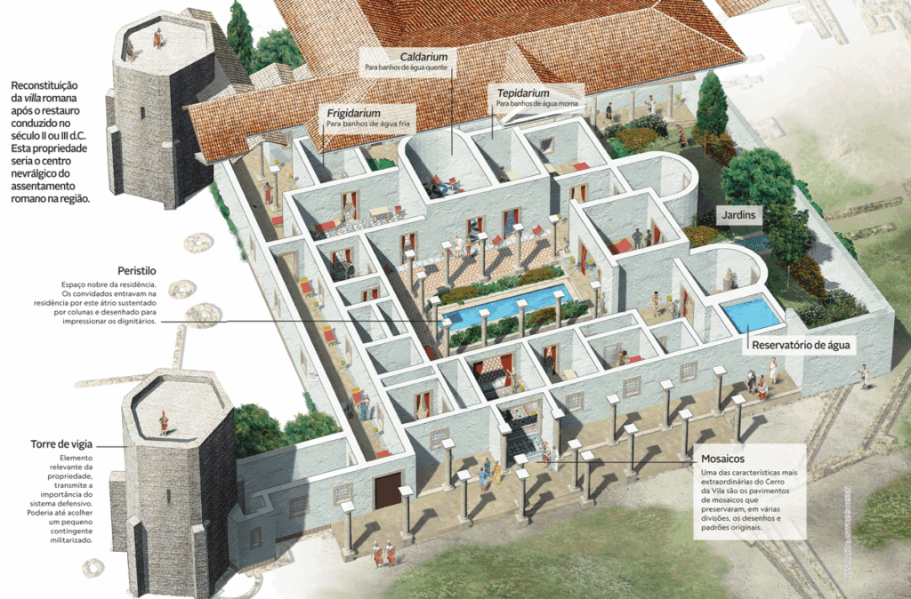 Cerro da Vila estação arqueológica Quarteira - National Geographic